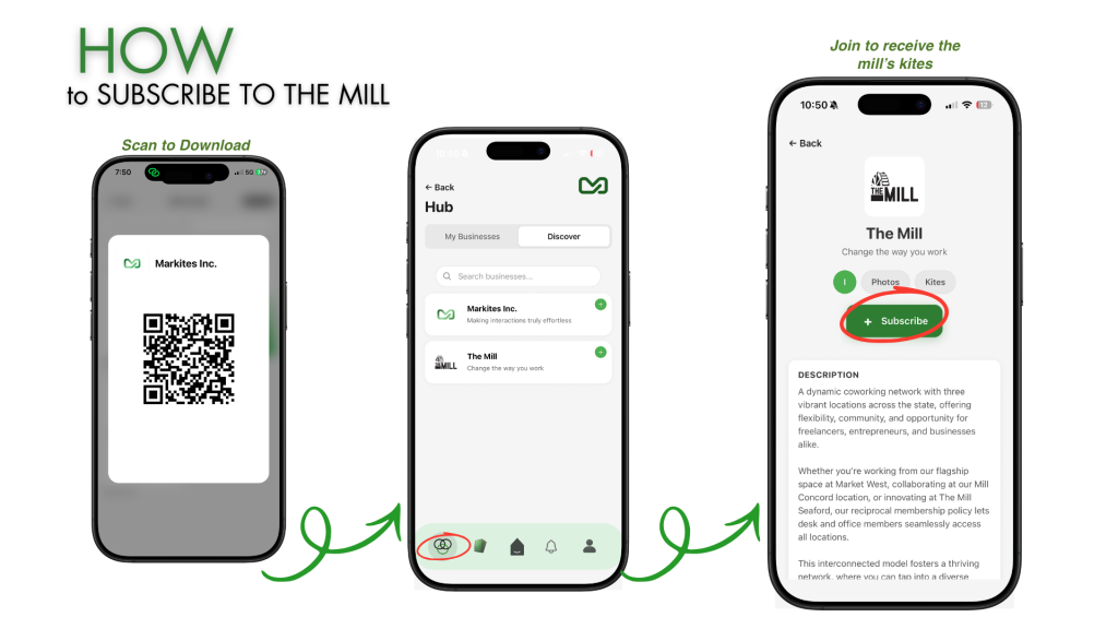 Three phone screens show steps to subscribe to The Mill site: scan a QR code, select Markies Inc. in a hub app, and tap the green Subscribe button on The Mill’s site page. Green arrows guide each step.